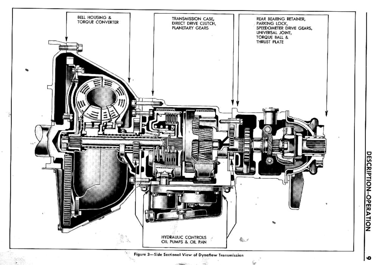n_02 1948 Buick Transmission - Descr & Oper-003-003.jpg